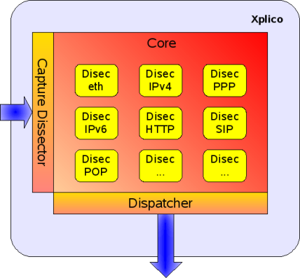  Interconnection of modules