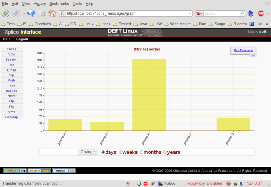  DNS Response Graph